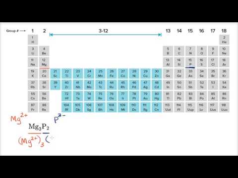 Thumbnail for Example naming ionic compound