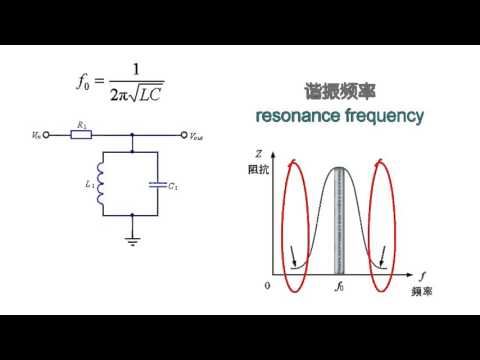 5 4 1 LC并联电路