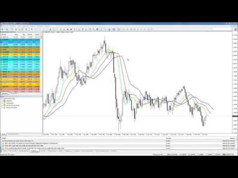 Thumbnail for Bill Williams indikatörlerine Bakış? / Kudret Ayyıldır / 25 Mayıs 2016