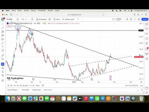 SASA Hissesinin Grafiğini ve Planlarını Güncelliyoruz! (Mayıs)