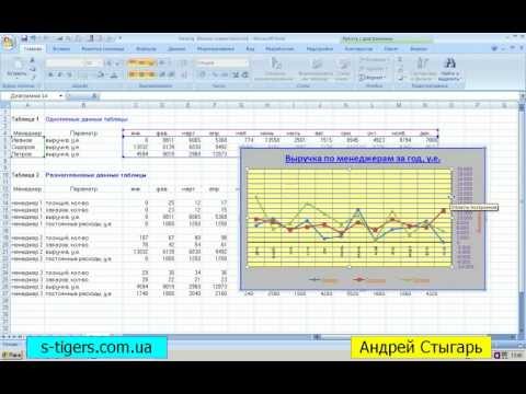 Построение графиков и диаграмм в MS Excel 2007