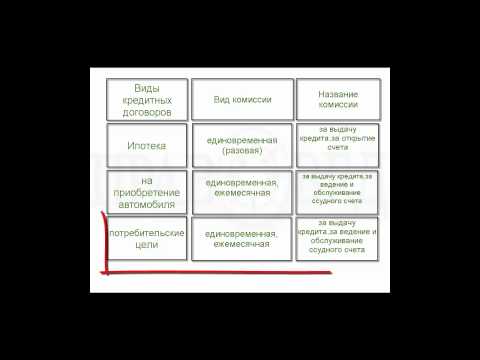 Какие комиссии по кредиту незаконны