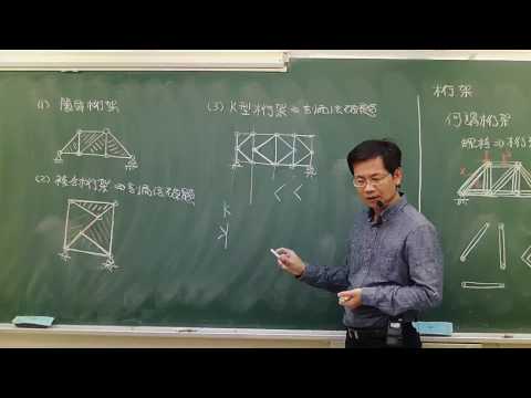 Thumbnail for 【靜力學】觀念解析【桁架的種類】九華李奇謀老師