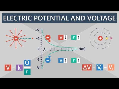 Thumbnail for Electric Potential and Electric Potential Difference (Voltage) | Electronics Basics #5