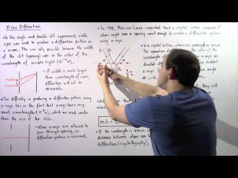 X-Ray Diffraction and Bragg Equation