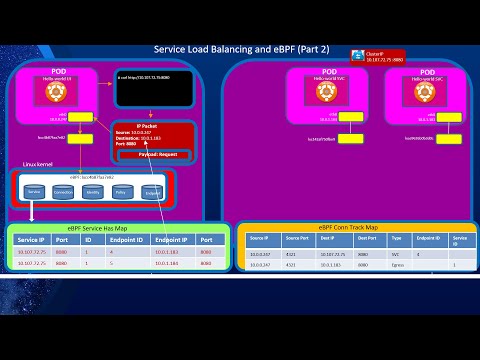 Thumbnail for Cilium Kubernetes CNI Provider, Part 1: Overview of eBPF and Cilium and the Installation Process