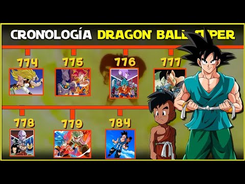 Thumbnail for ¿Cuanto TIEMPO ha Pasado en DB SUPER? | Cronología COMPLETA DRAGON BALL SUPER Manga 81 Spoilers