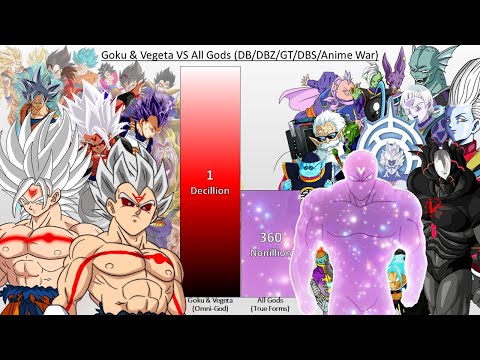 Goku and Vegeta VS All Gods POWER LEVELS Over The Years (DB/DBZ/DBGT/DBS/Anime War)
