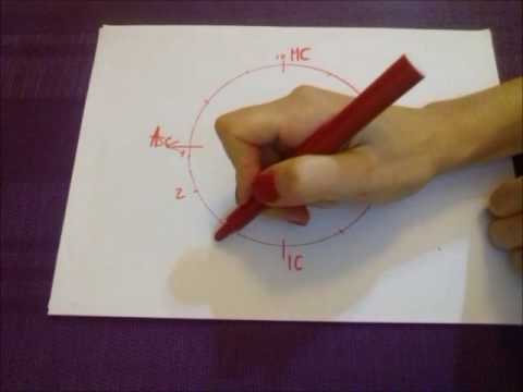 Как прочитать гороскоп, ориентироваться в прогнозе: Асцендент, дома гороскопа.