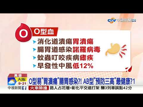 Thumbnail for "血型"決定生什麼病?! A型易"心肌梗塞".O型"胃潰瘍"?!│中視新聞 20230307