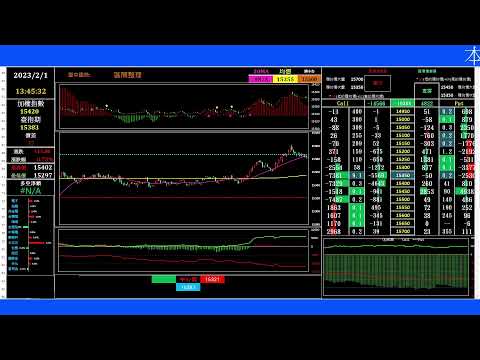 Thumbnail for 2023/02/01/Banking ET/期貨、選擇權籌碼當沖[日盤-1]/Taiwan futures