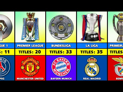 Thumbnail for The King Of Football League Competitions.