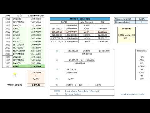 Como calcular o Simples Nacional?