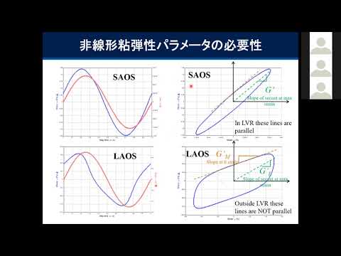 TAインスツルメント ゴム物性評価セミナー「大振幅振動せん断(LAOS)測定に適した回転型レオメータの特徴とその事例」