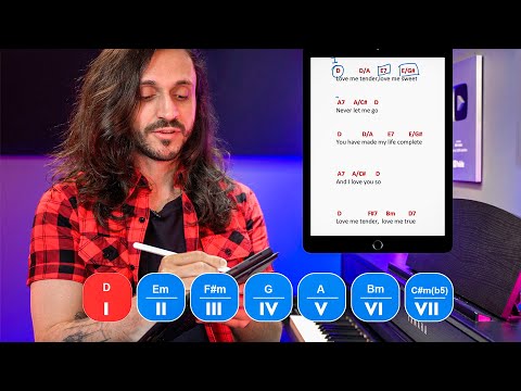 Thumbnail for Como analisar a HARMONIA de uma música DO ZERO