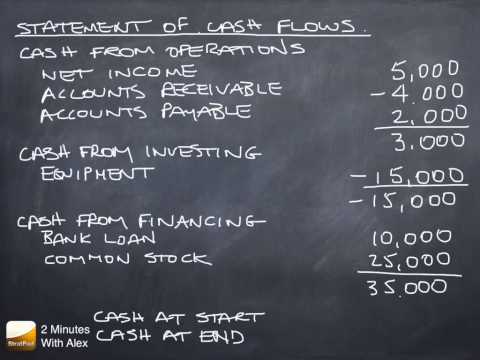 Statement of Cash Flows: Net Cash from Operations, Investments and Financing