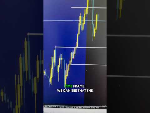 Making $2,037 In 20 Minutes Trading US30