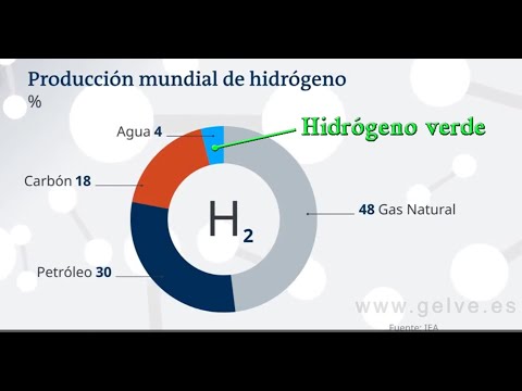 V34 Los jóvenes tienen todo el derecho a tener un futuro