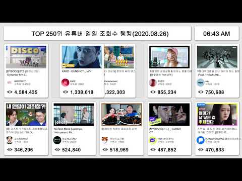 TOP 250 유튜버 일일 조회수 랭킹(2020.08.26)