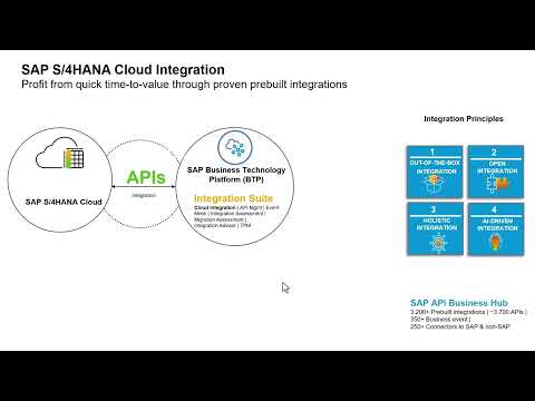 SAP S/4HANA Cloud Integration and Extensibility Overview