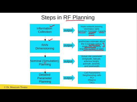 Steps in 5G RF Planning
