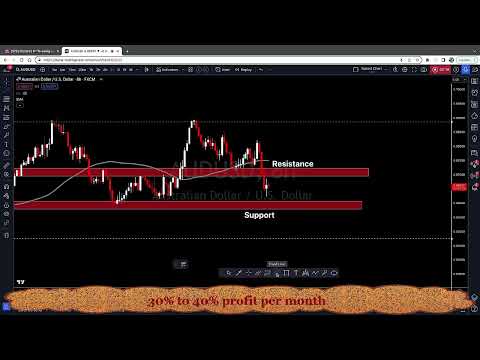 Day trading forex - AUDUSD Will correct upward