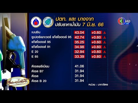 Thumbnail for เบนซินขึ้นพรวดเดียว 0.60 บาท เตรียมช็อกซ้ำ น้ำมันสิงคโปร์พุ่งแรง 2.48 เหรียญ