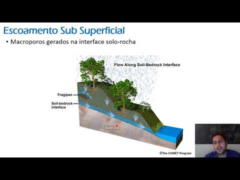 Processos de Geração de Escoamento 4 - Subsuperficial e Subterrâneo