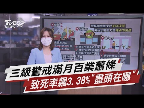 Thumbnail for 三級警戒滿月百業蕭條 致死率飆3.38%「盡頭在哪」【TVBS說新聞】20210613