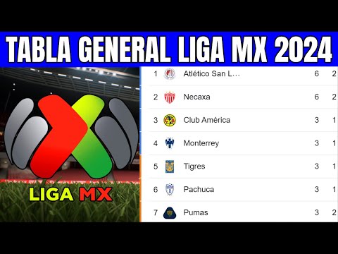 ???? TABLA GENERAL LIGA MX 2024 | Liga MX jornada 2