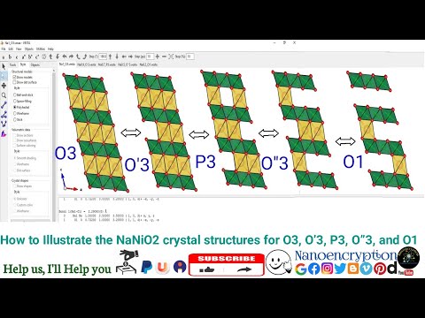 How to Illustrate the NaNiO2 crystal structures for
O3, O’3, P3, O”3, and O1