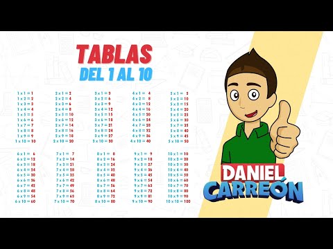 Thumbnail for TABLAS DEL 1 AL 10 Super facil - Para principiantes