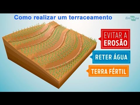 Embrapa mostra como realizar o terraceamento curva em nível
