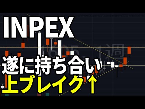 Thumbnail for INPEX（1605）株式テクニカルチャート分析