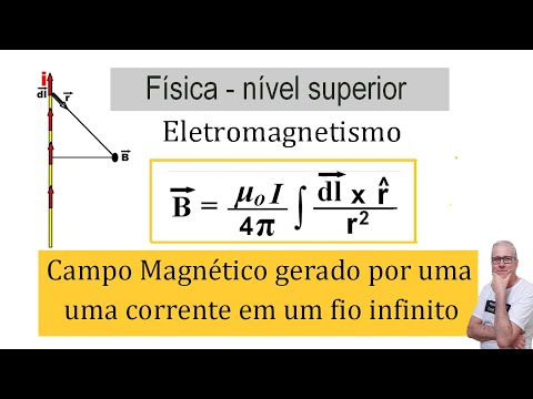 GRINGS - CAMPO MAGNÉTICO GERADO POR UMA CORRENTE EM UM FIO INFINITO ( FÍSICA )
